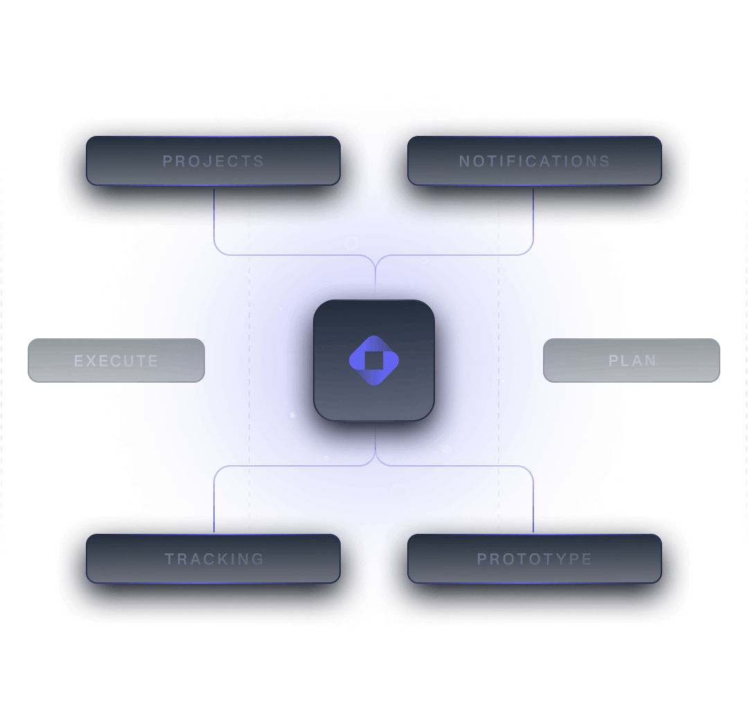 Improve efficiency & global coverage - aiyouxi